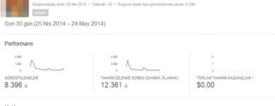 2014-05-26 20-14-35 Analytics - YouTube - Google Chrome.jpg