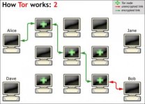 onionroutingfig.jpg