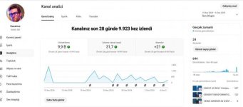 shorts kanalım analiz.jpg